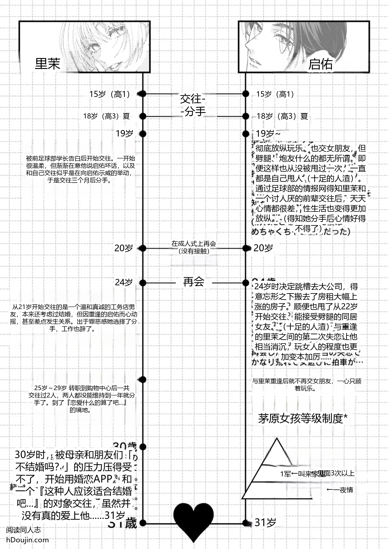 หน้า 131