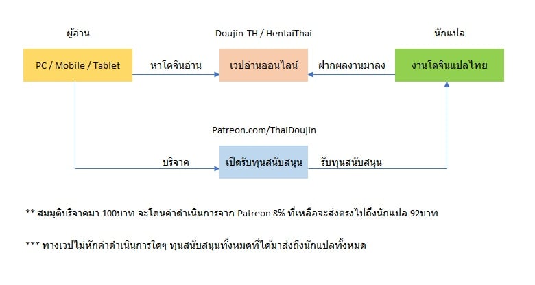 สนับสนุนนักแปลโดจิน - หน้า 5