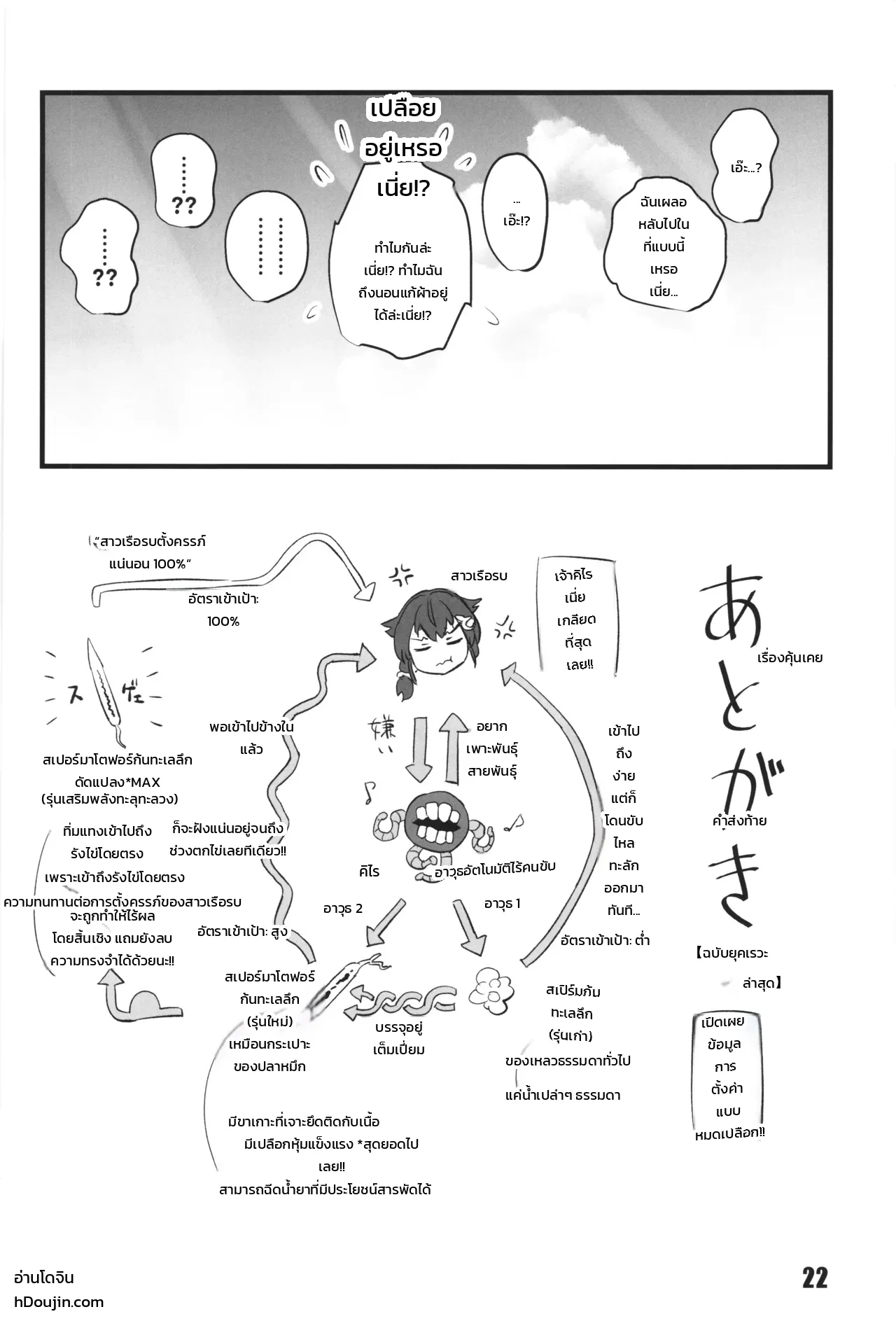 หน้า 21