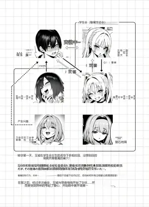 魅魔学生会 撸管执行部 4 前篇