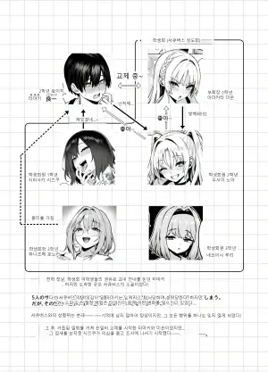 서큐버스 성도회 자위 집행부 4 전편